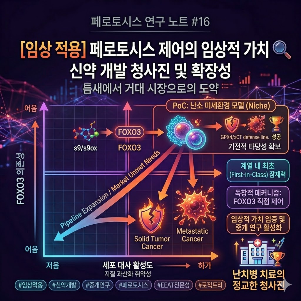 페로토시스 임상